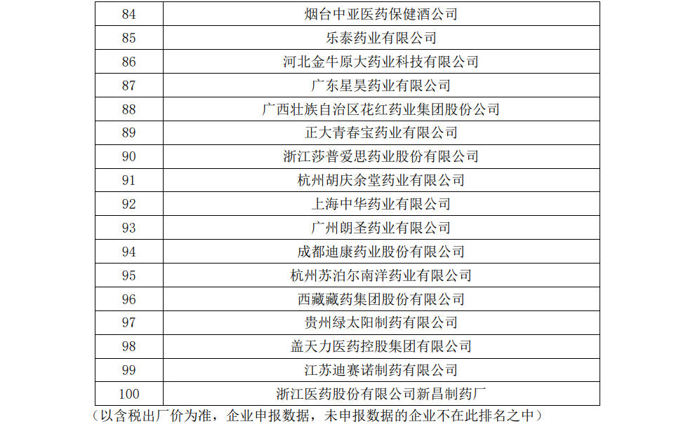 【企业新闻】凯时网站进军非处方药生产企业全国百强 通窍名列口腔耳鼻喉科用药全国前三